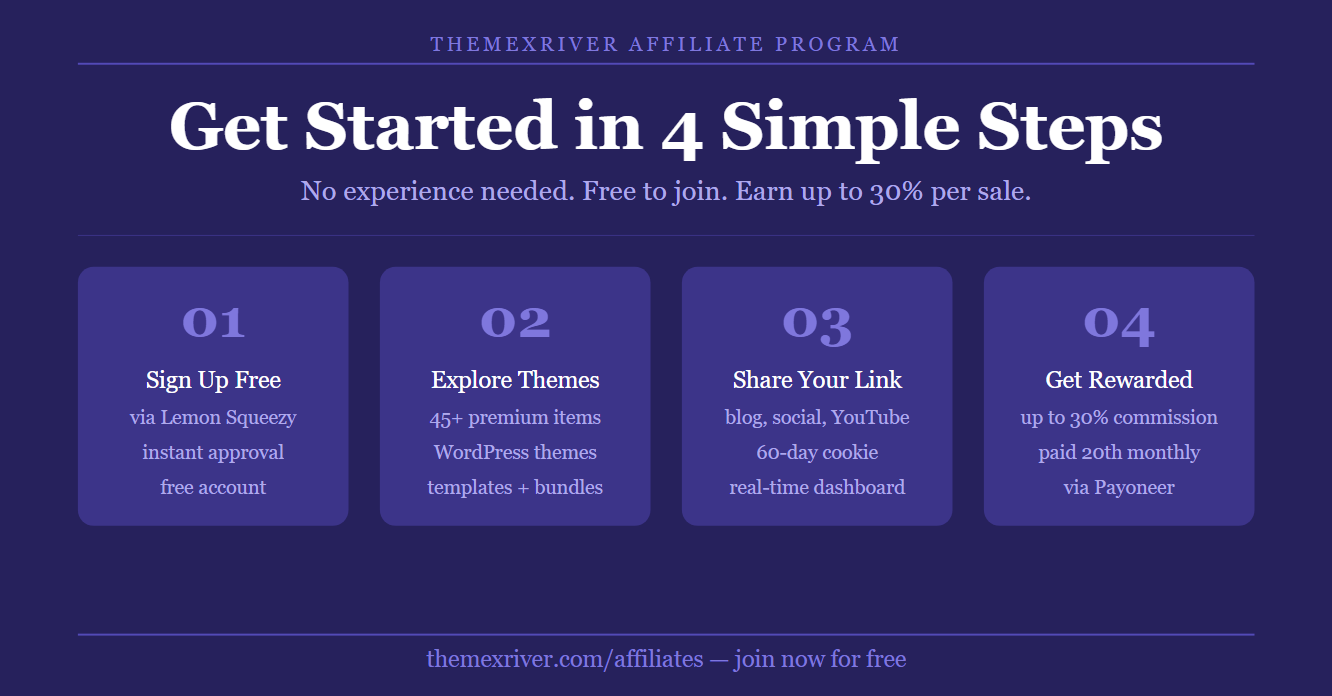 Themexriver affiliate join